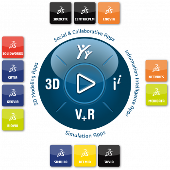 3DEXP BRAND PLATFORM